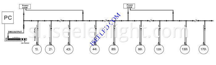 Music DMX512 LED Sphere Light connection